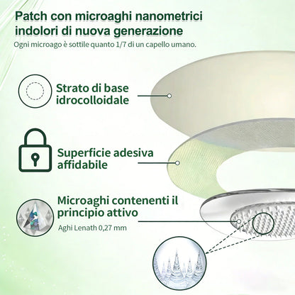 IT Negozio ufficiale | 🍀GLORENDA® Moringa Berberinex NAD+ Cerotto con microaghi nano 10 in 1 (Solo una volta al giorno, cambiamenti visibili in 7 giorni)